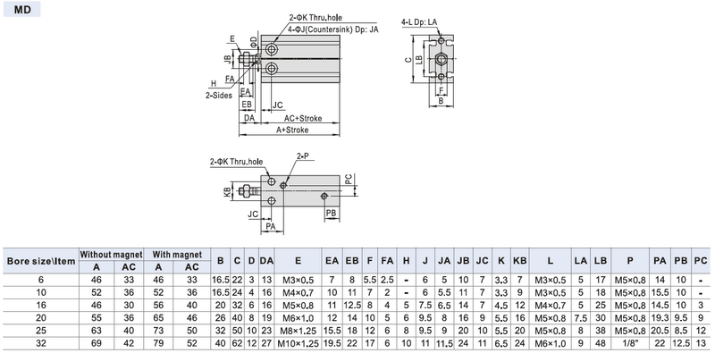 MD dimensions